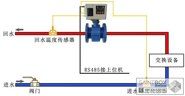 供水管道流量計(jì)量設(shè)備